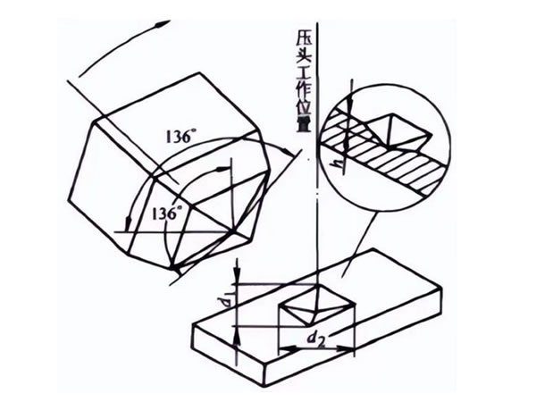 硬度計(jì)